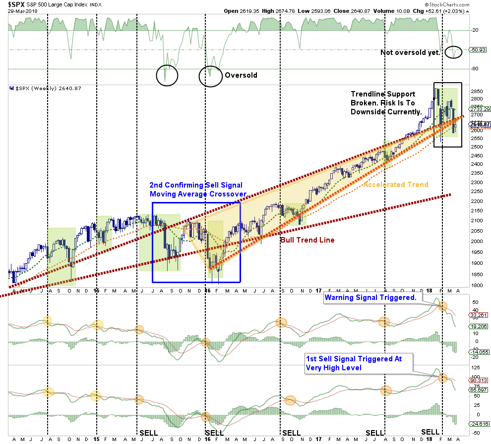 SPX Weekly