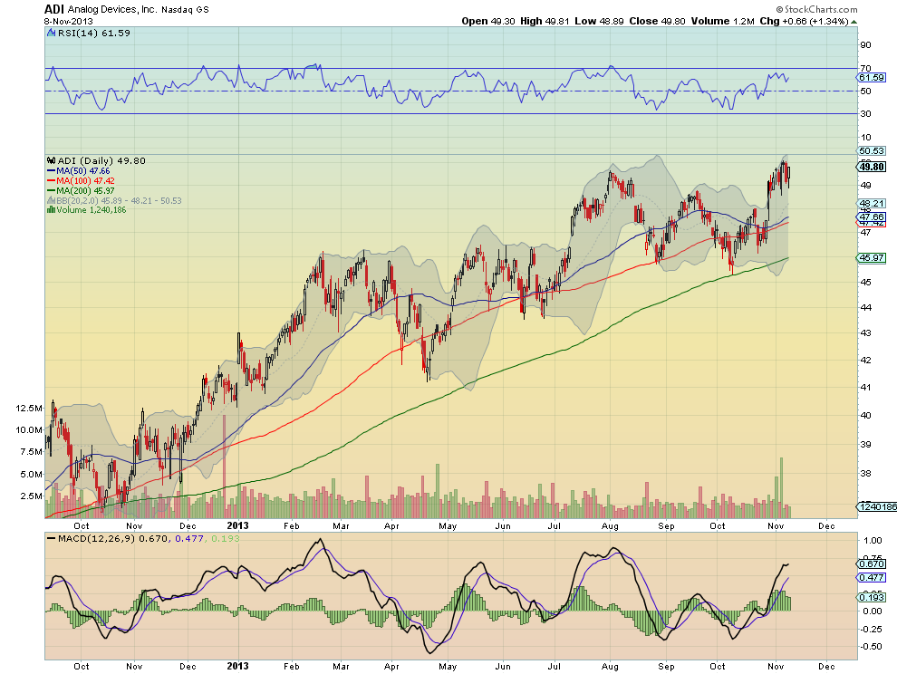 Analog Devices, Inc.