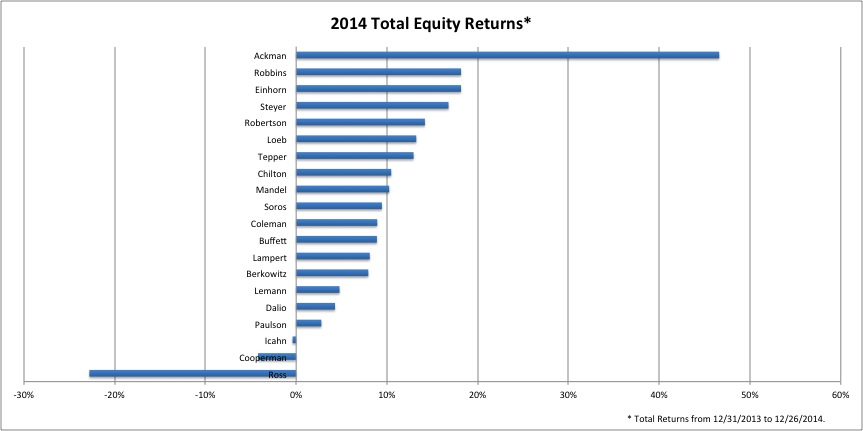 Total-Equity-Returns-Billionaires
