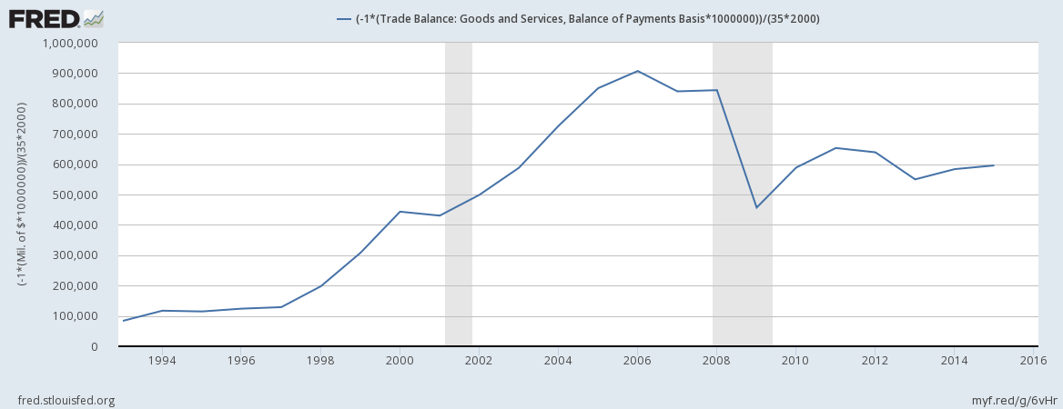 Trade Balance Goods and Services