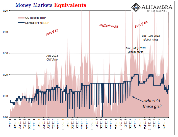 Money Market Equivalents