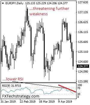 eurjpy