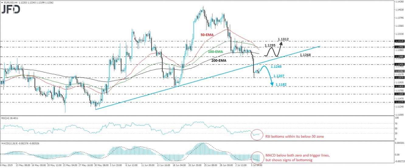 EUR/USD