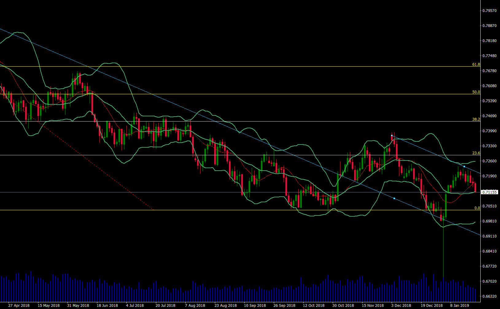 audusd