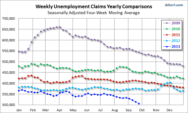 Weekly Claims: Yearly Claims