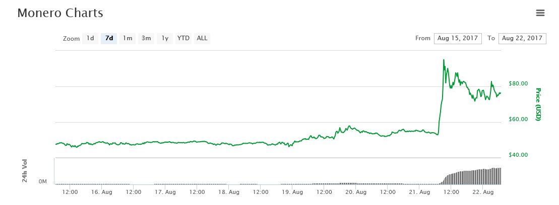 Monero Weekly