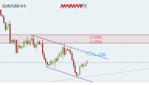 EUR/USD 4-Hour Chart