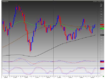 Brent Crude 