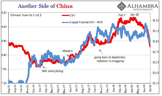 Yuan vs Copper Performance Chart