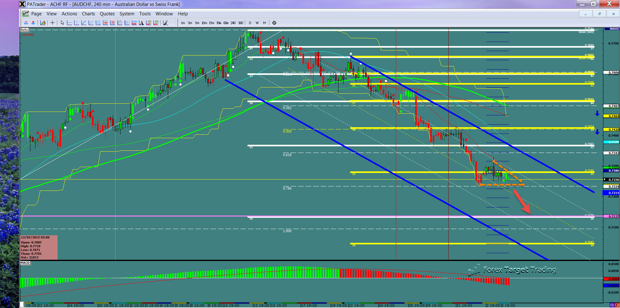 AUD/CHF 4-Hour Chart