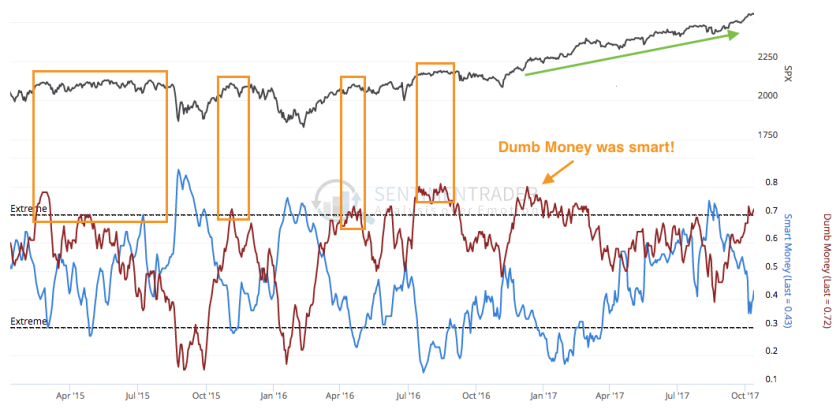 Market Sentiment 2015-2017