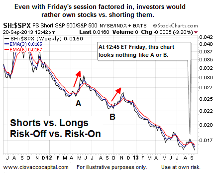 Shorts vs. Longs