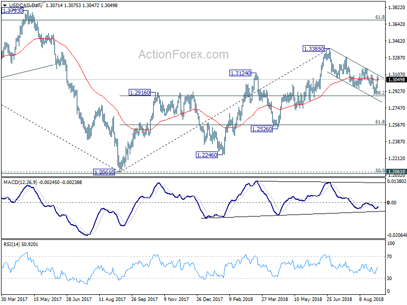 USD/CAD