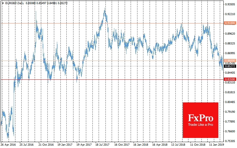 EUR/GPB Daily