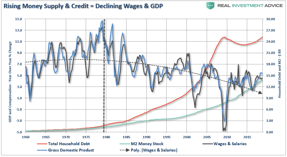 Money And Credit