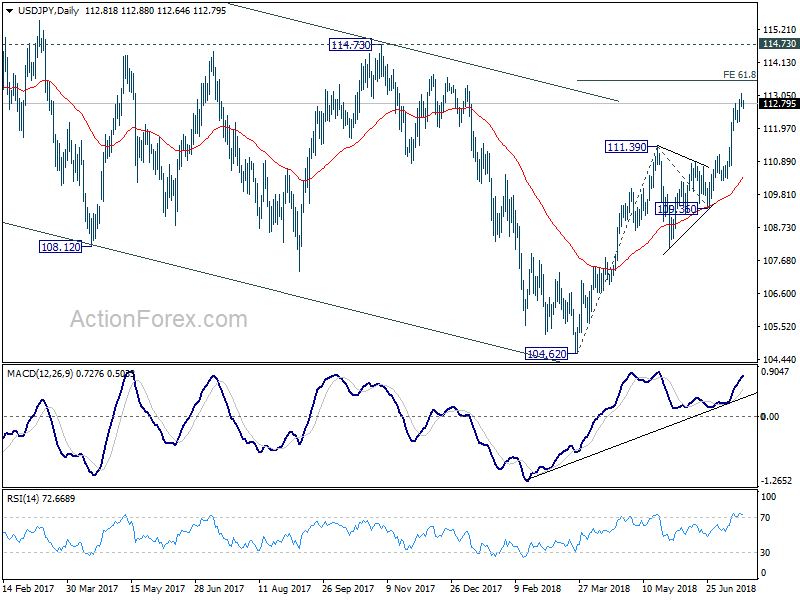 USD/JPY Daily Chart