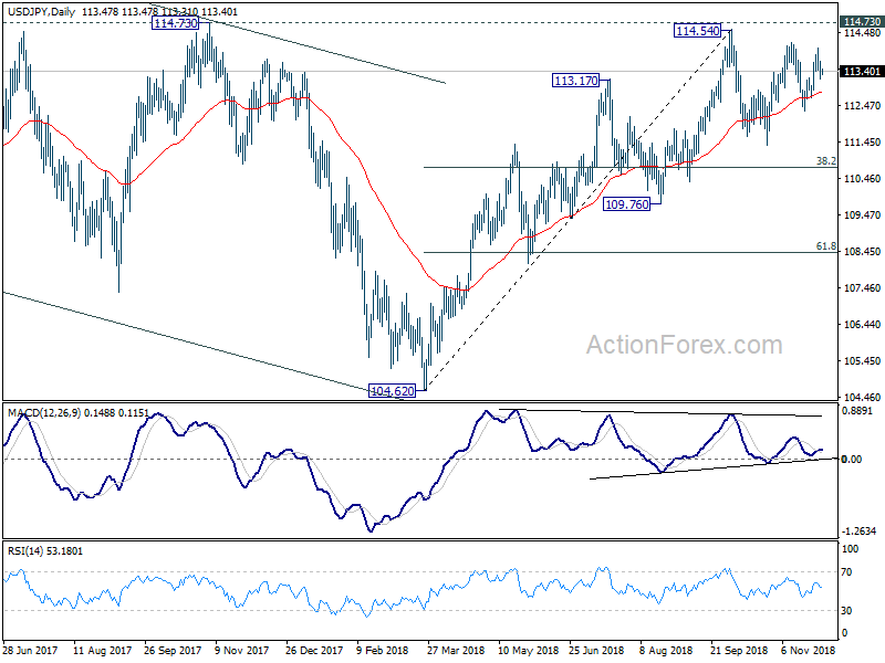 USD/JPY Daily Chart