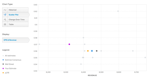 Chart 3