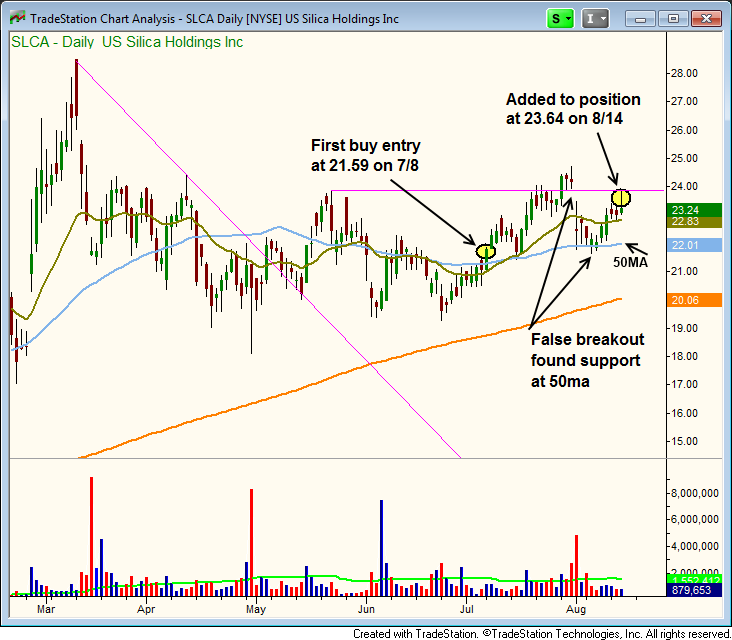 SLCA Daily