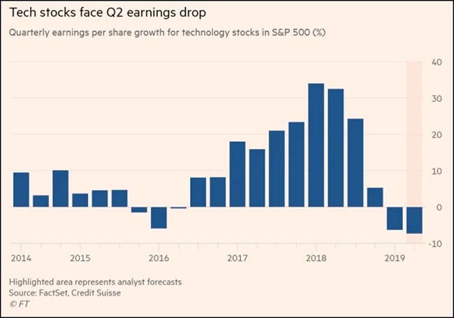 Tech Stocks Face Q2 Earnings Drop