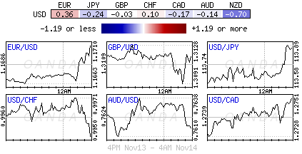 Global FX