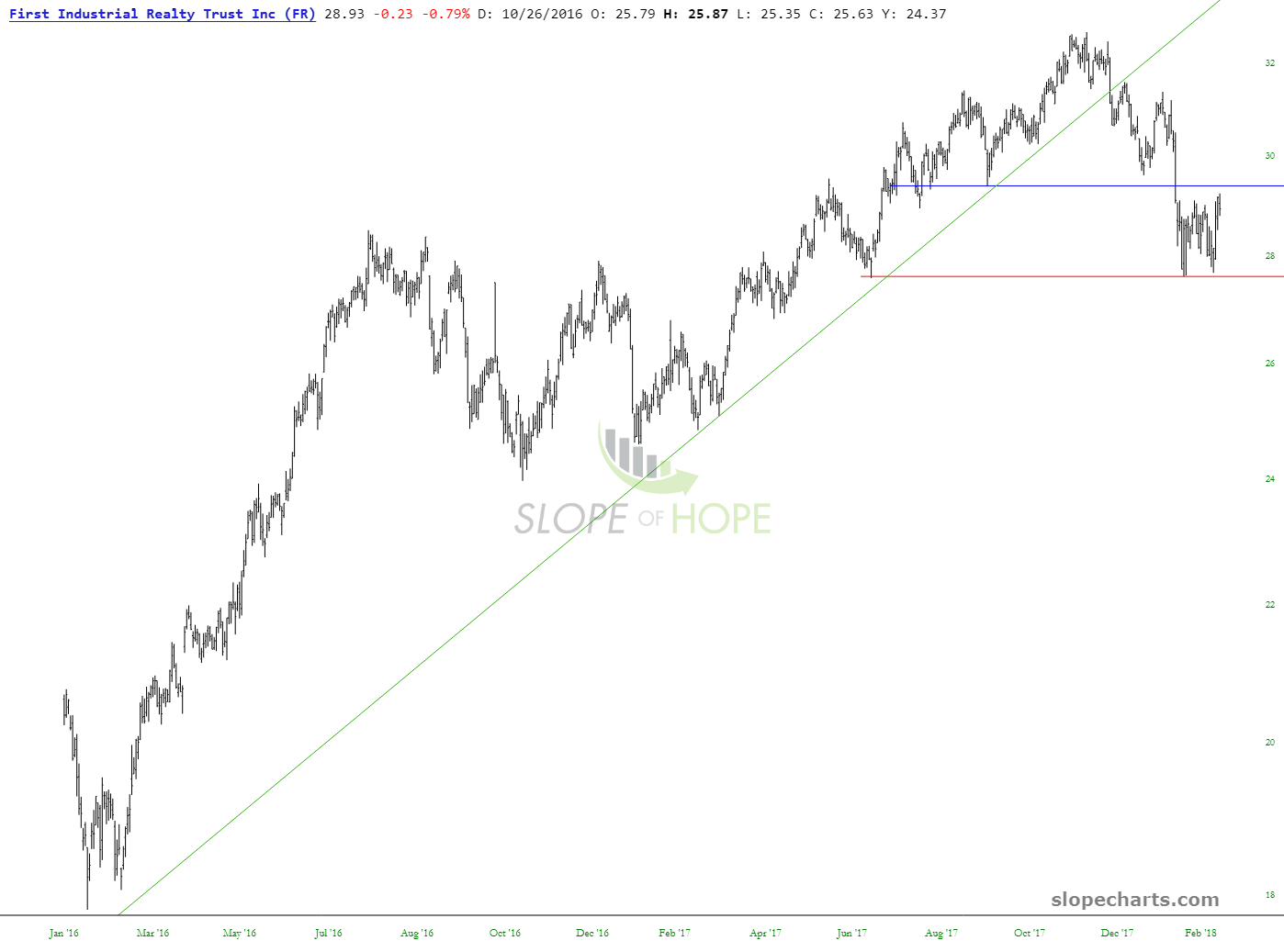 FR Chart