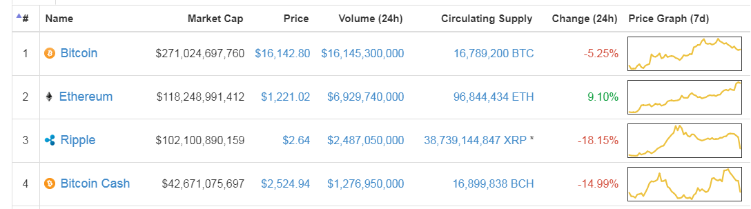 Market Cap