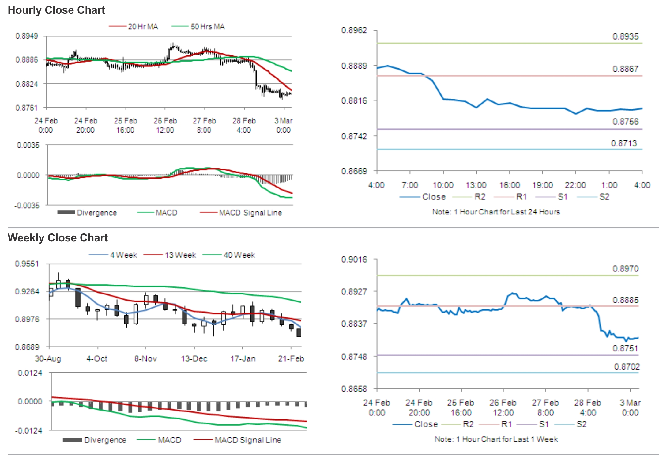 USDCHF