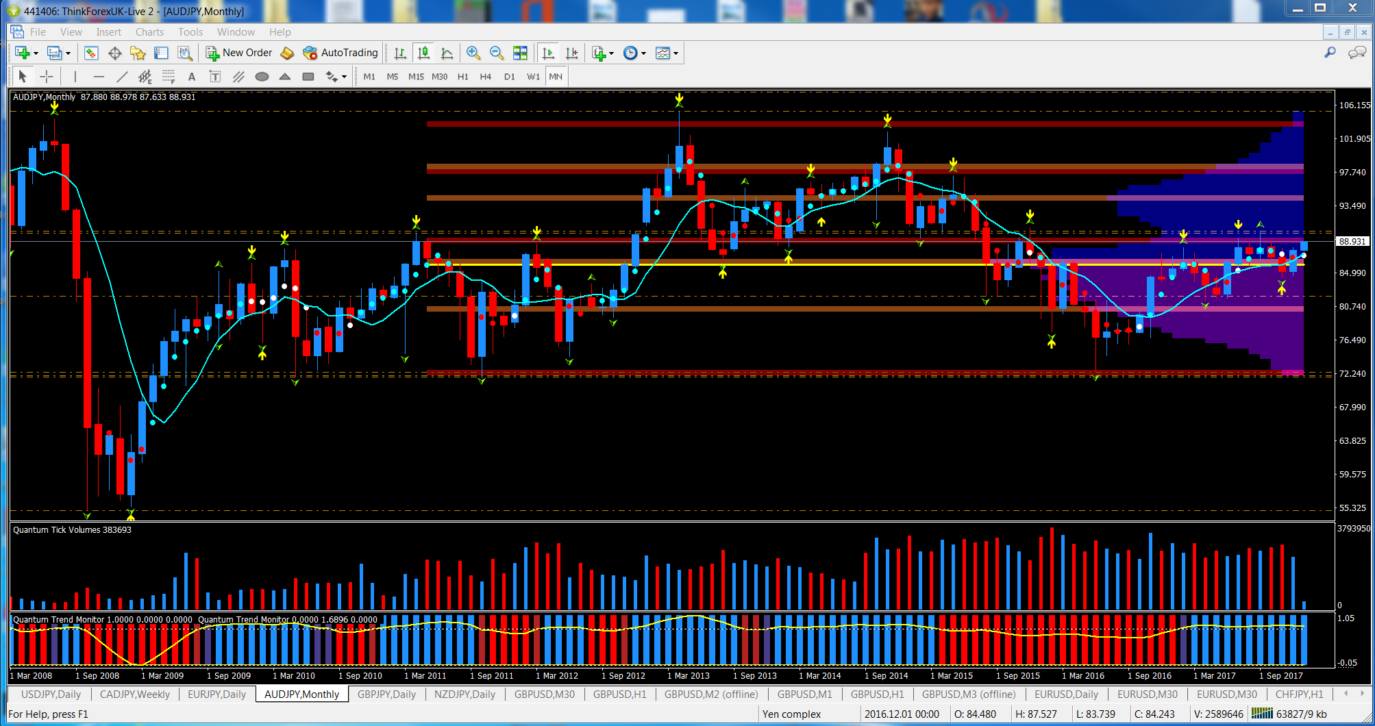 AUD/JPY