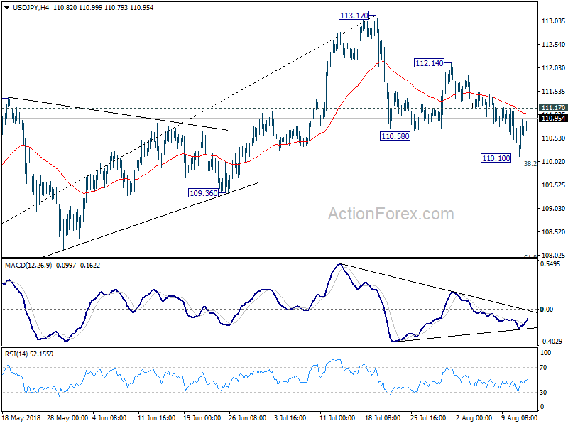 USD/JPY 4 Hour Chart