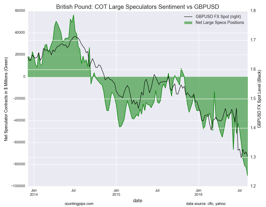 British Pound