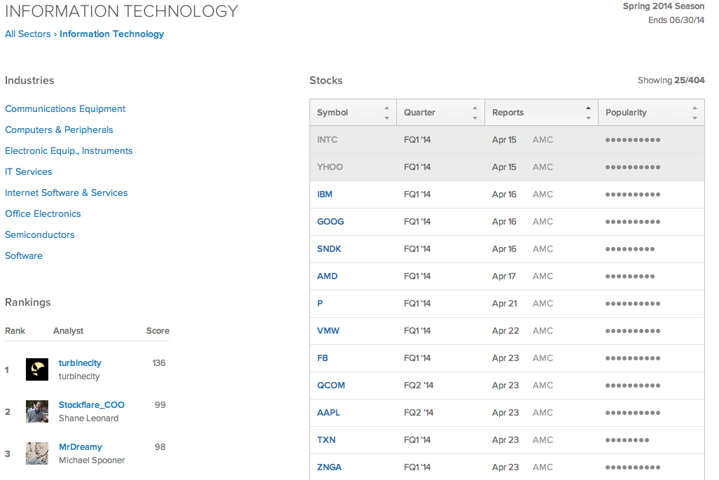 Information Technology FQ1 2014