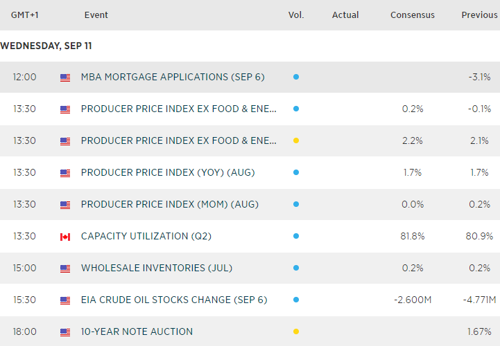 Economic Calendar