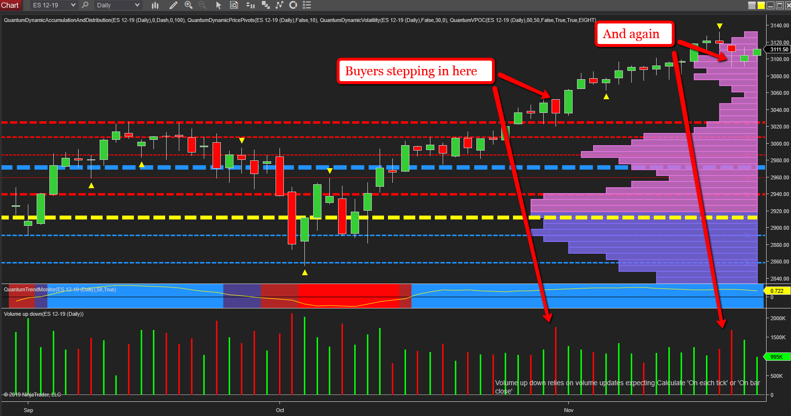 ES Daily Annotated Chart