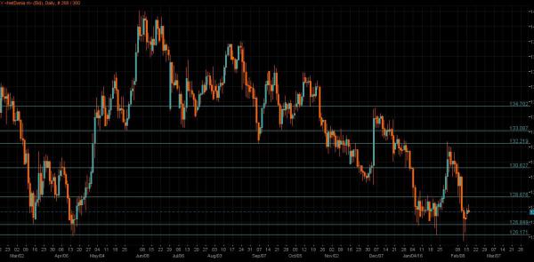 EUR/JPY