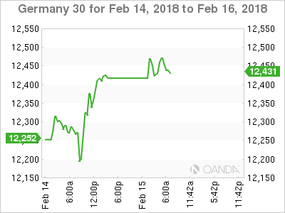Germany 30 Chart for Feb 14 - 16, 2018