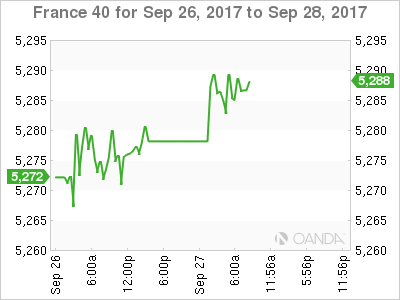 CAC 40 Chart For September 26-28
