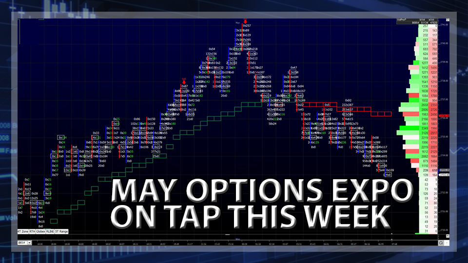 S&P 500 Futures