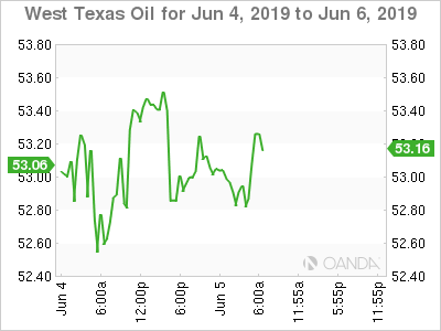 West Texas Oil