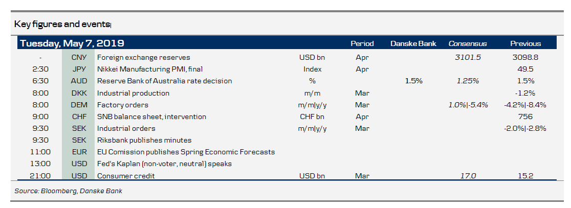 Key Figures And Events