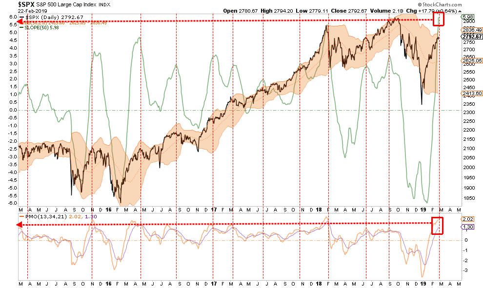 SPX Daily Chart