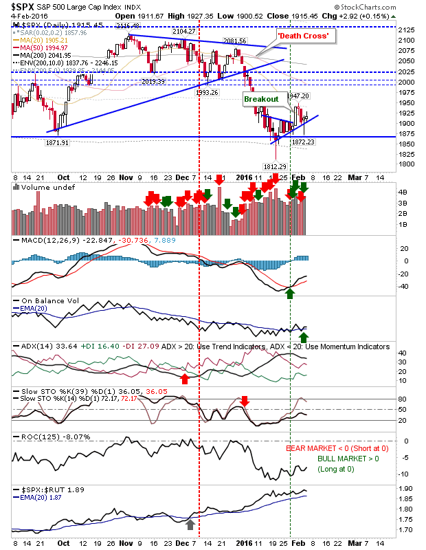 SPX Daily Chart