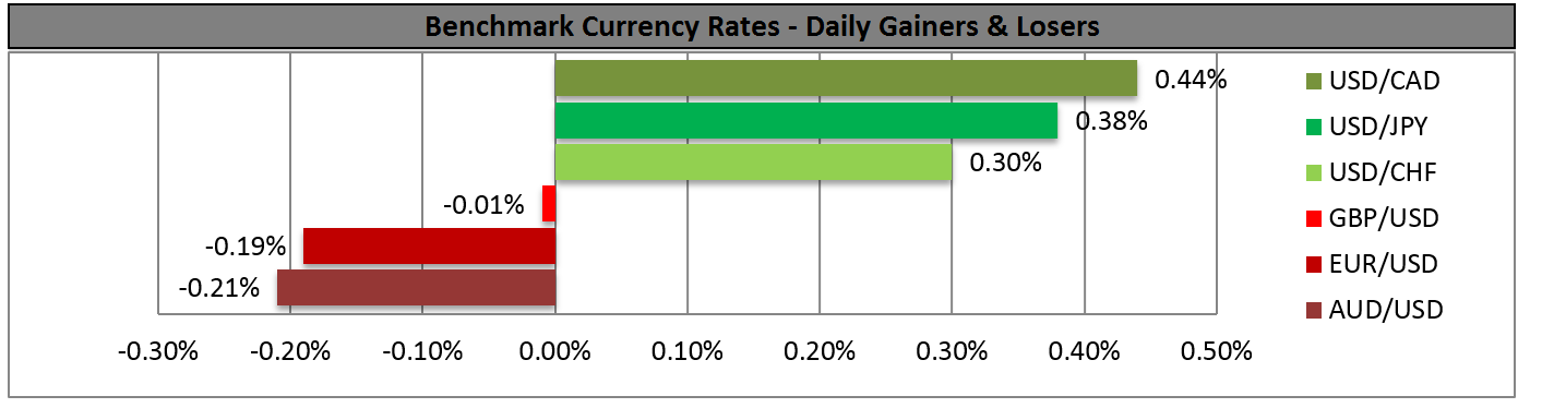 Daily Gainers And Losers Chart