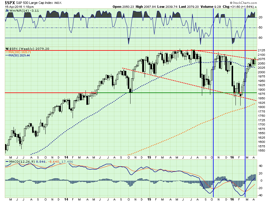 SPX Weekly Chart