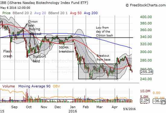 IBB Chart