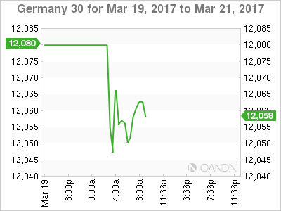 Germany 30 For Mar 19 to Mar 21, 2017