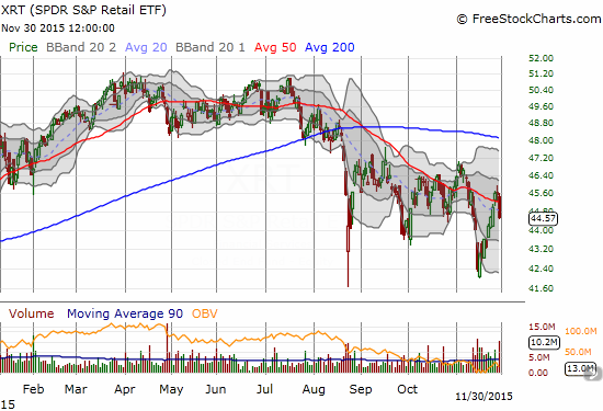 XRT ETF Chart