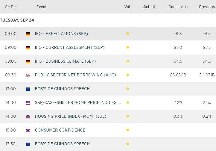 Economic Calendar