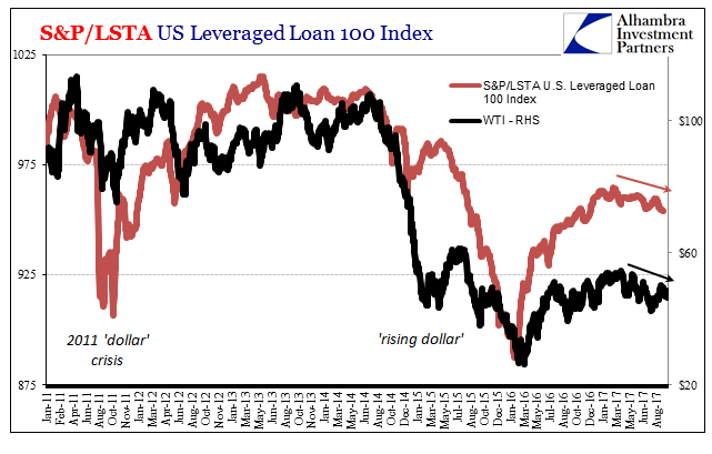 S&P/LSTA US Leveraged Loan 100 Index