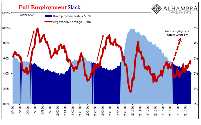 Full Employment Slack